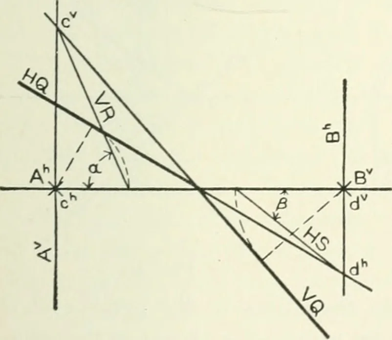 An illustration from Descriptive geometry, 1918, leaf 154