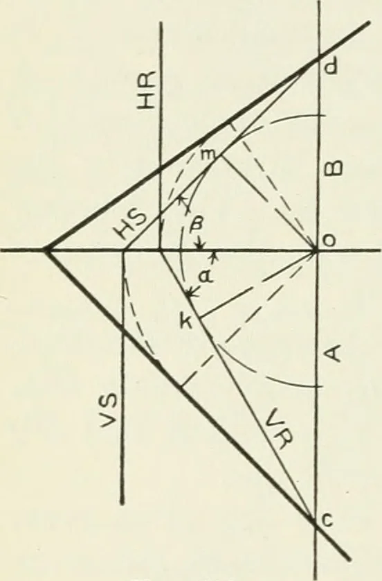 An illustration from Descriptive geometry, 1918, leaf 157