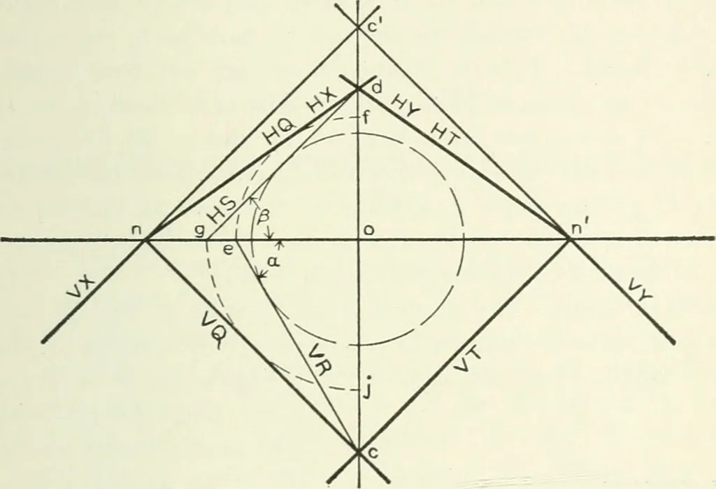 An illustration from Descriptive geometry, 1918, leaf 158