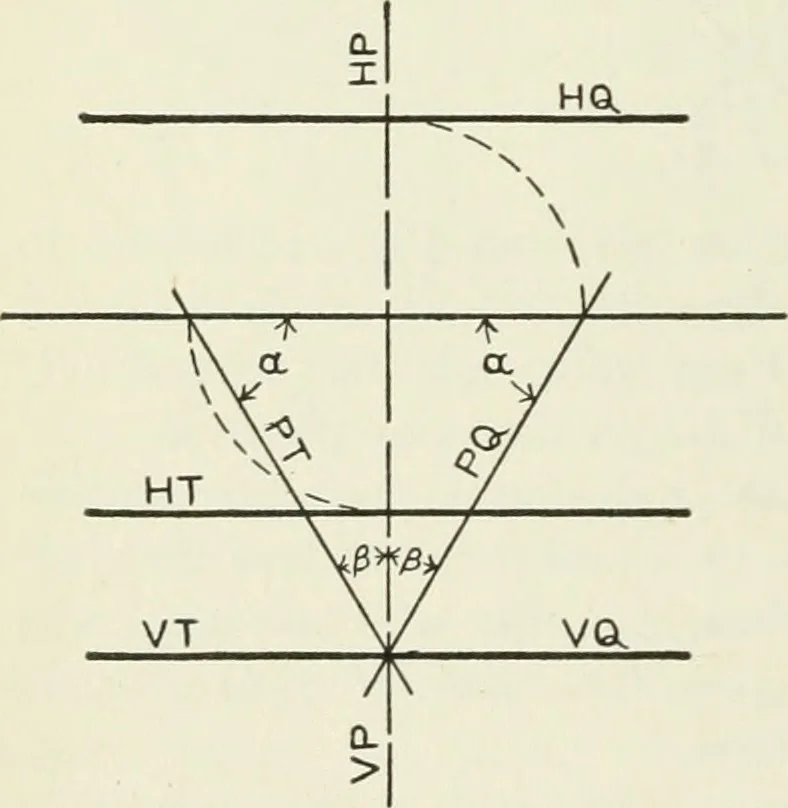 An illustration from Descriptive geometry, 1918, leaf 159
