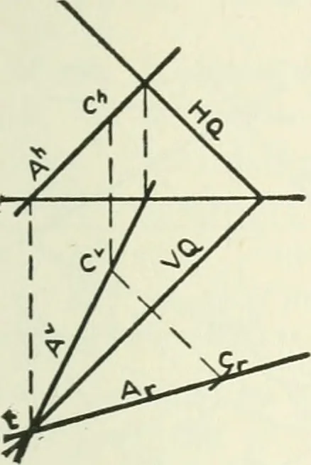 An illustration from Descriptive geometry, 1918, leaf 164