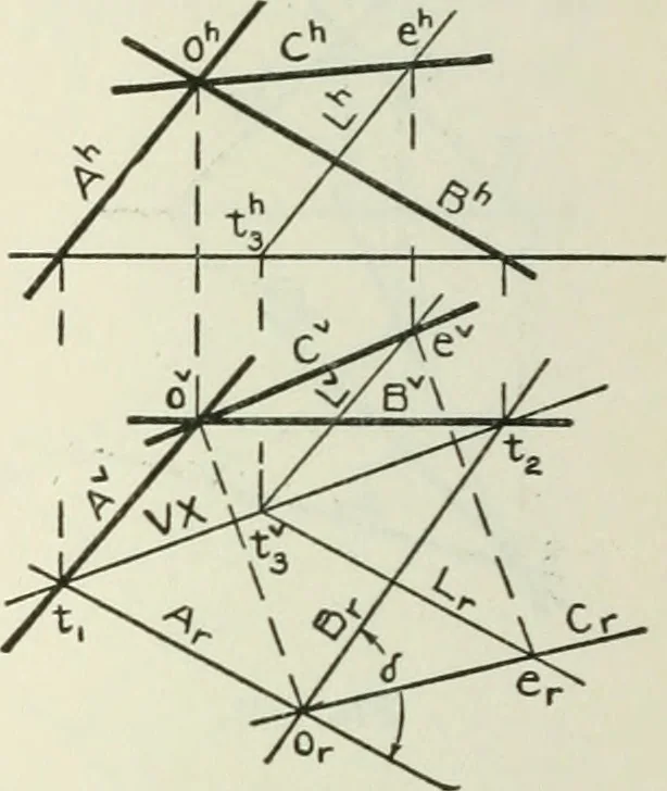 An illustration from Descriptive geometry, 1918, leaf 165