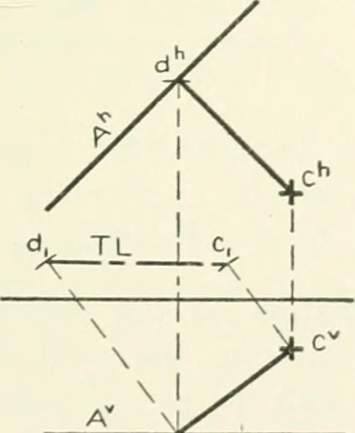 An illustration from Descriptive geometry, 1918, leaf 174