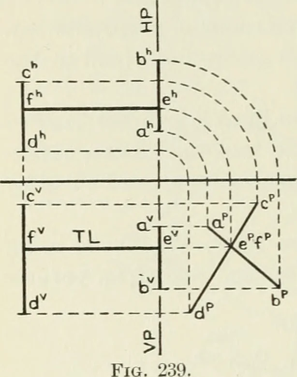 An illustration from Descriptive geometry, 1918, leaf 179
