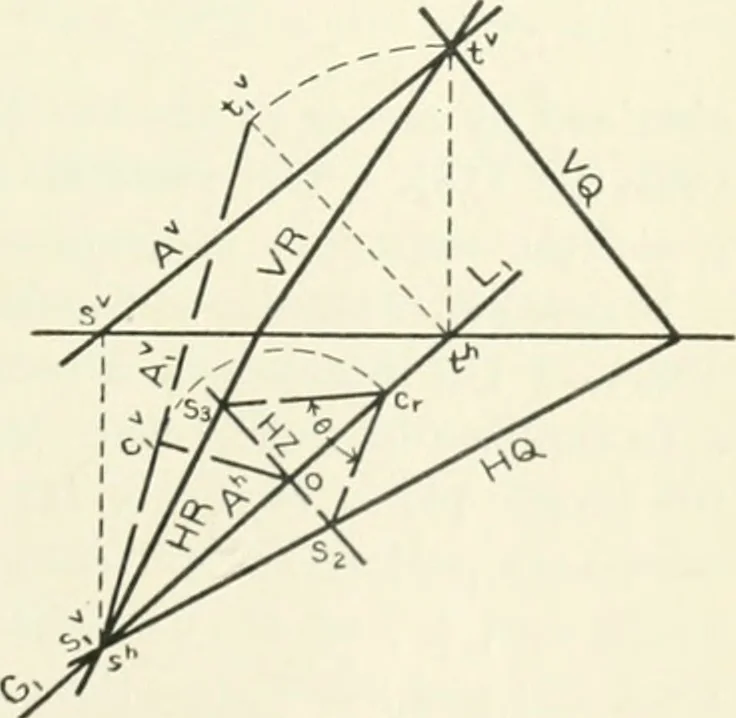 An illustration from Descriptive geometry, 1918, leaf 180