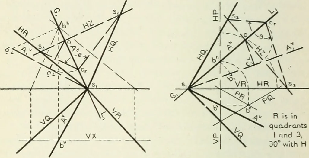 An illustration from Descriptive geometry, 1918, leaf 181