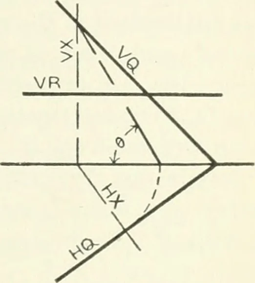 An illustration from Descriptive geometry, 1918, leaf 182