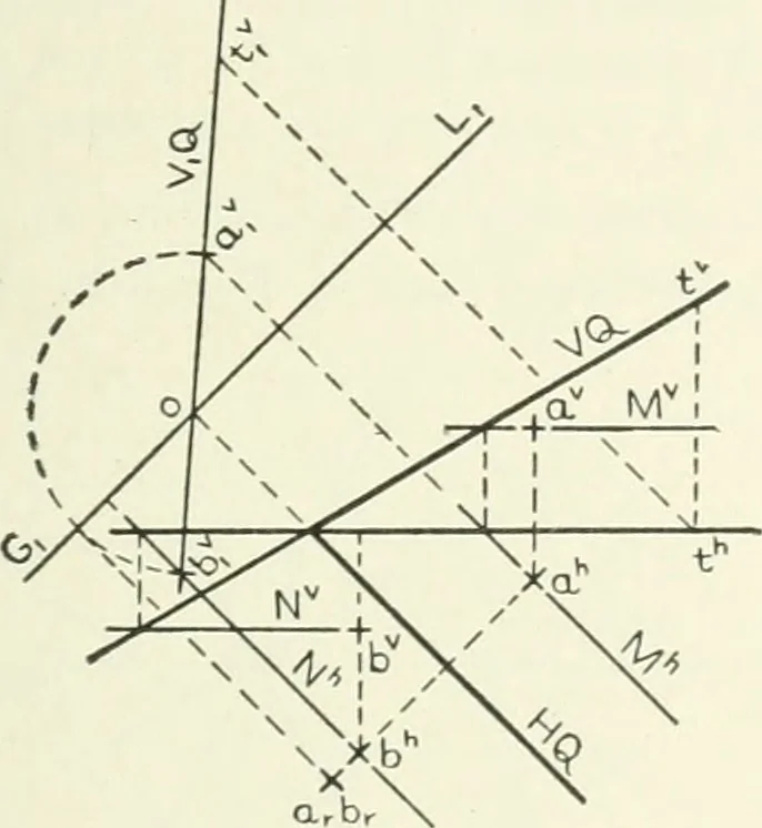 An illustration from Descriptive geometry, 1918, leaf 186