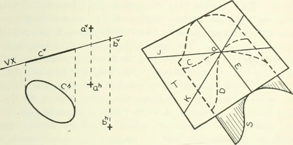 An illustration from Descriptive geometry, 1918, leaf 196