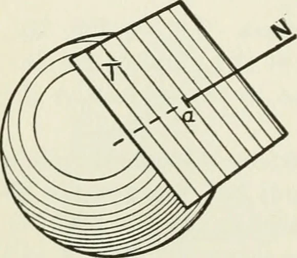 An illustration from Descriptive geometry, 1918, leaf 197