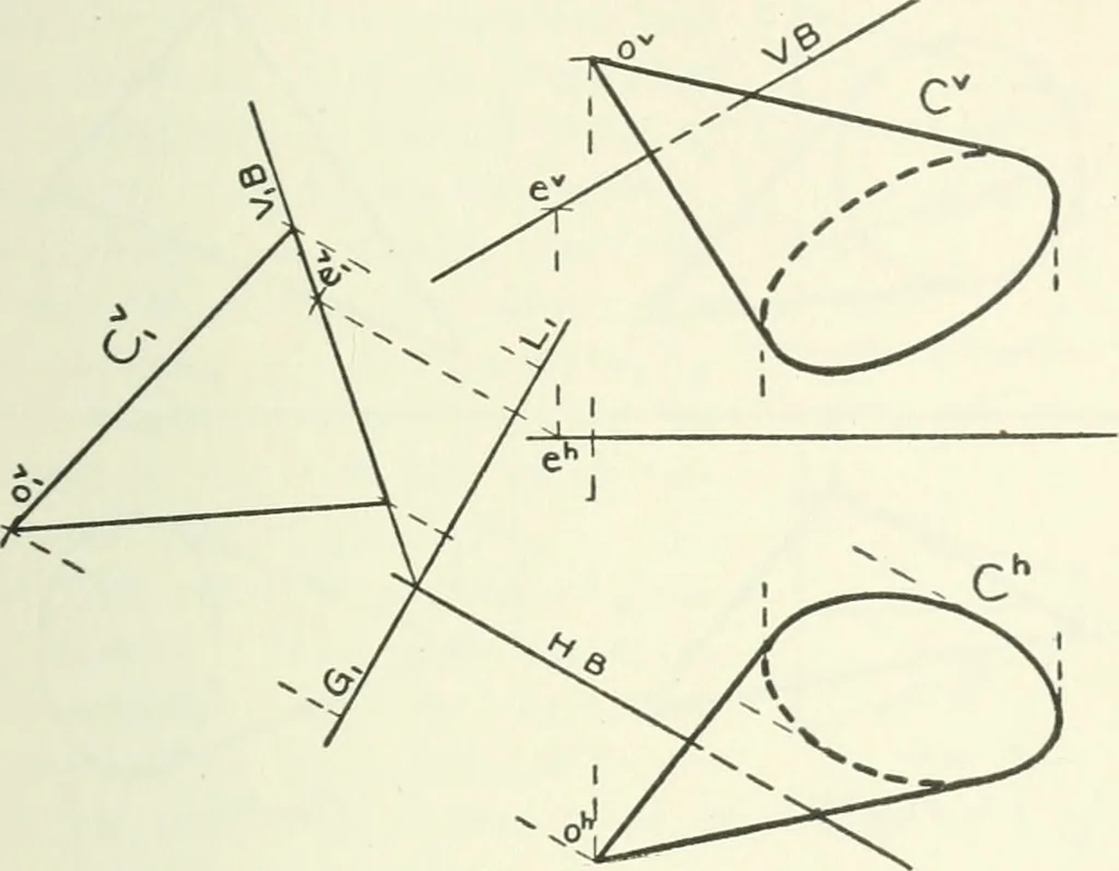 An illustration from Descriptive geometry, 1918, leaf 200