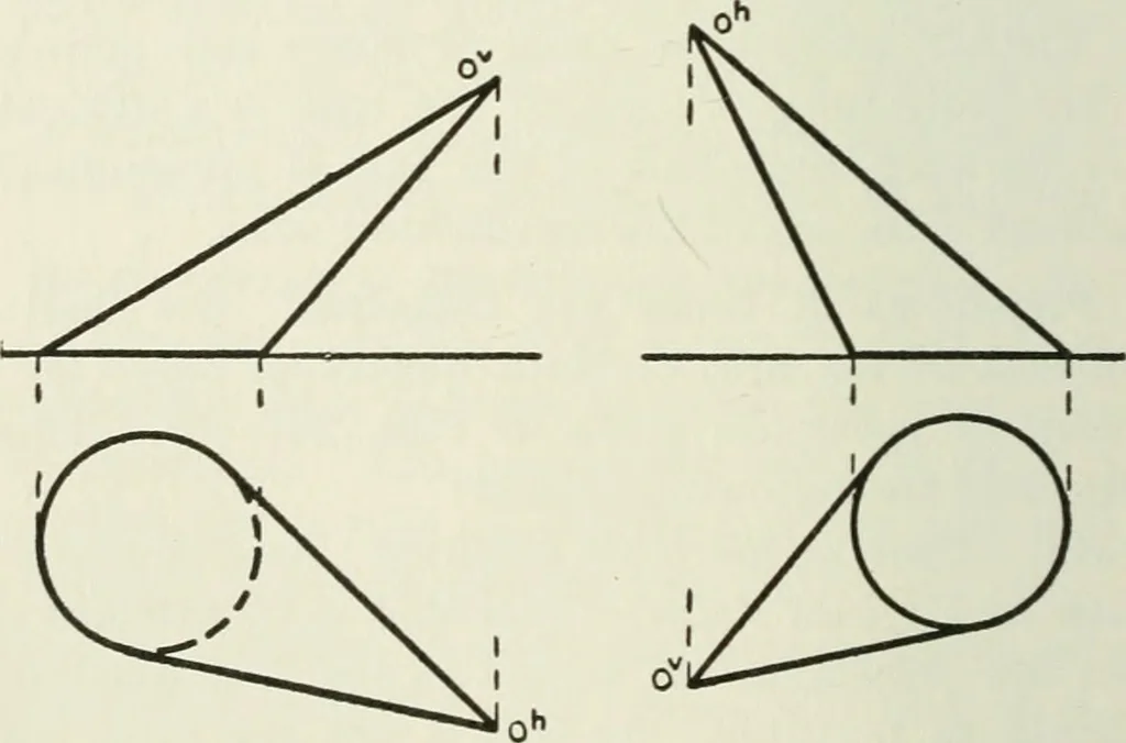 An illustration from Descriptive geometry, 1918, leaf 201