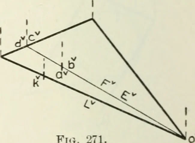 An illustration from Descriptive geometry, 1918, leaf 203