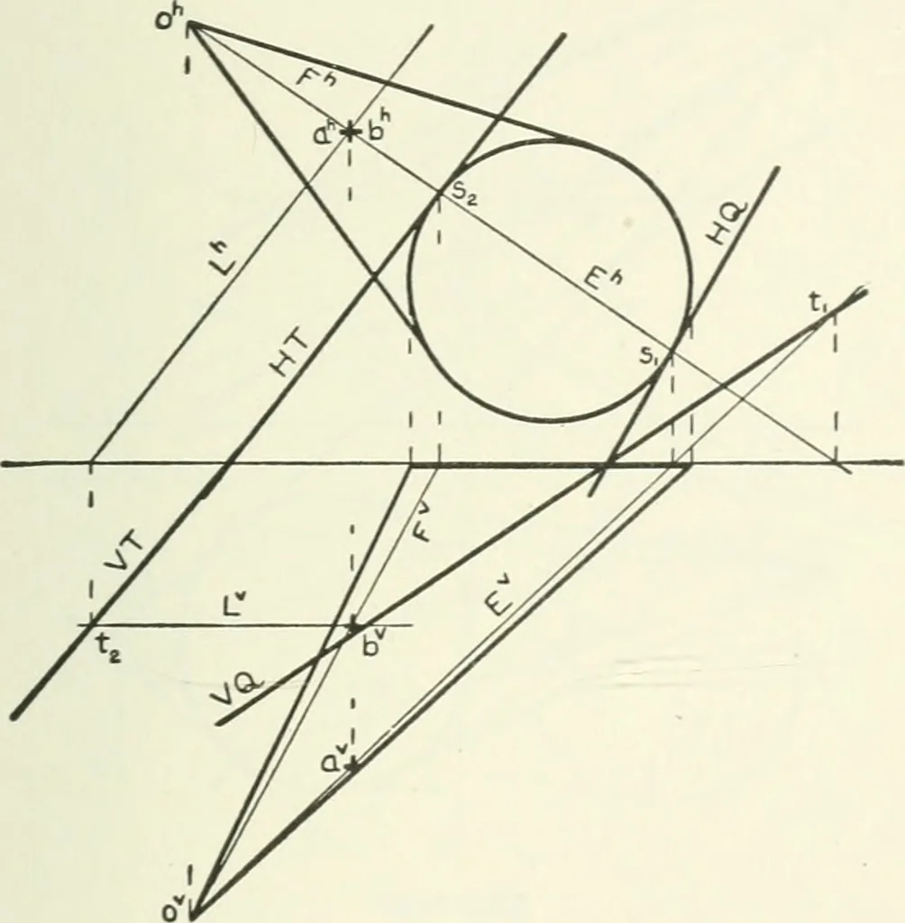 An illustration from Descriptive geometry, 1918, leaf 206