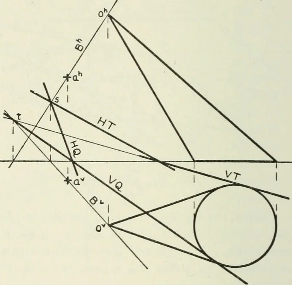 An illustration from Descriptive geometry, 1918, leaf 211