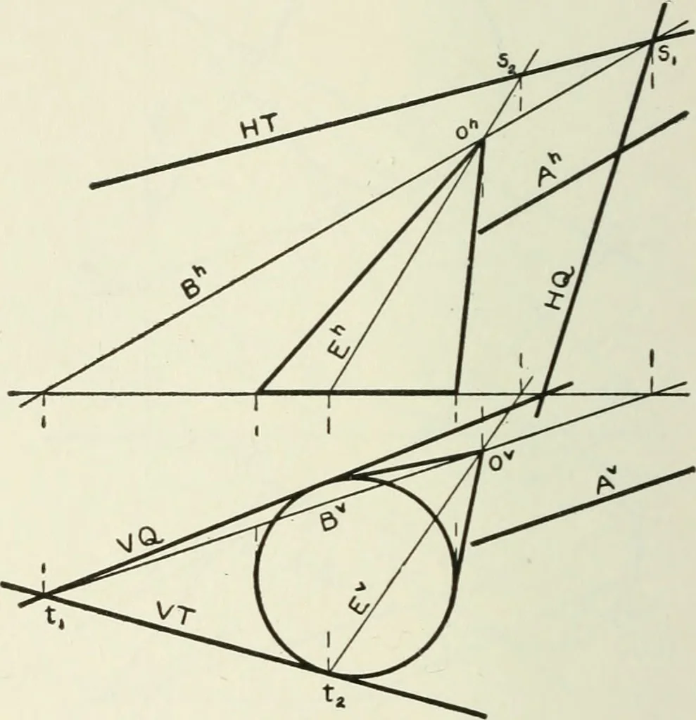 An illustration from Descriptive geometry, 1918, leaf 213