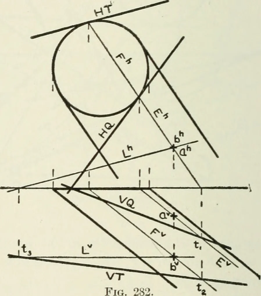 An illustration from Descriptive geometry, 1918, leaf 215