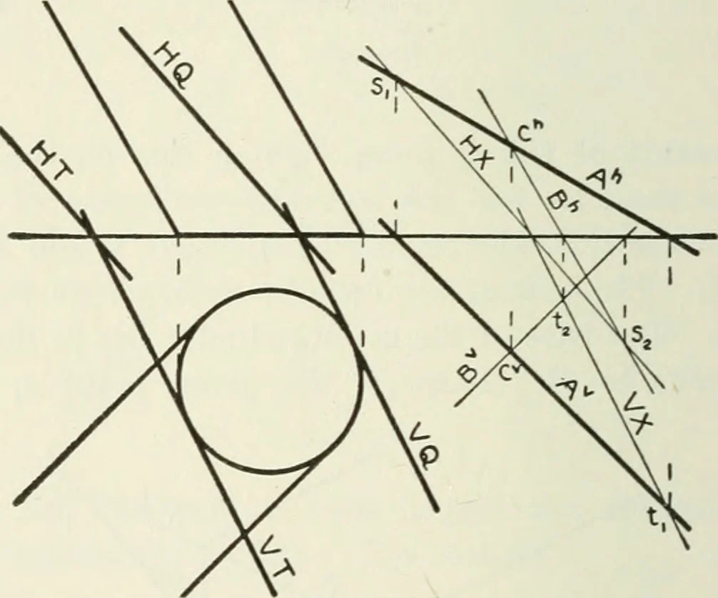 An illustration from Descriptive geometry, 1918, leaf 219