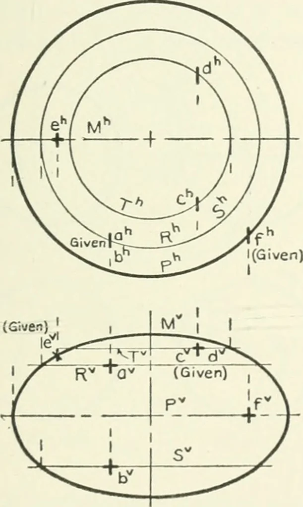An illustration from Descriptive geometry, 1918, leaf 224