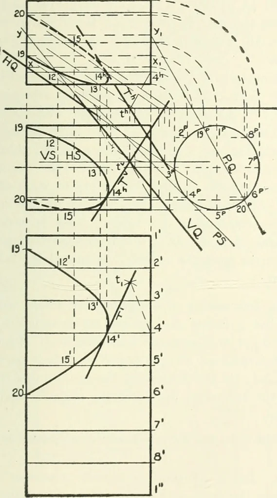 An illustration from Descriptive geometry, 1918, leaf 264