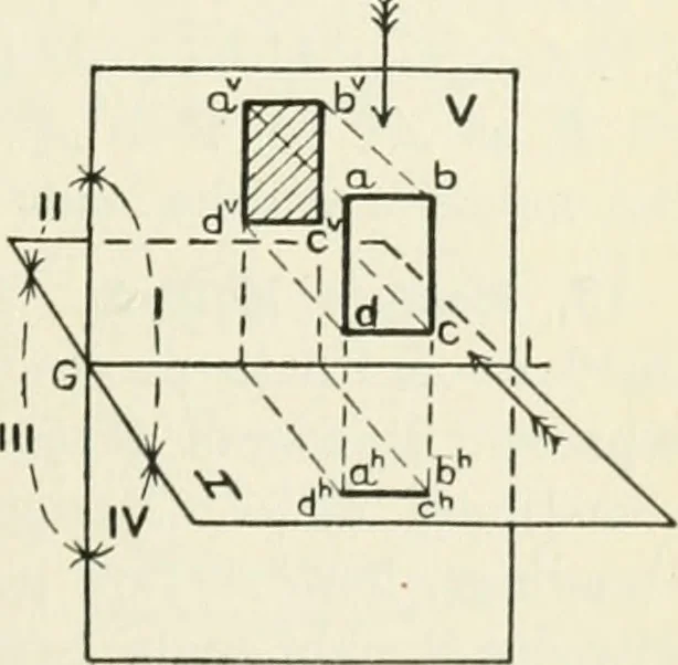 An illustration from Descriptive geometry, 1918, leaf 28
