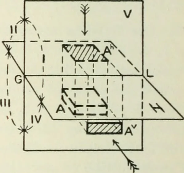 An illustration from Descriptive geometry, 1918, leaf 29
