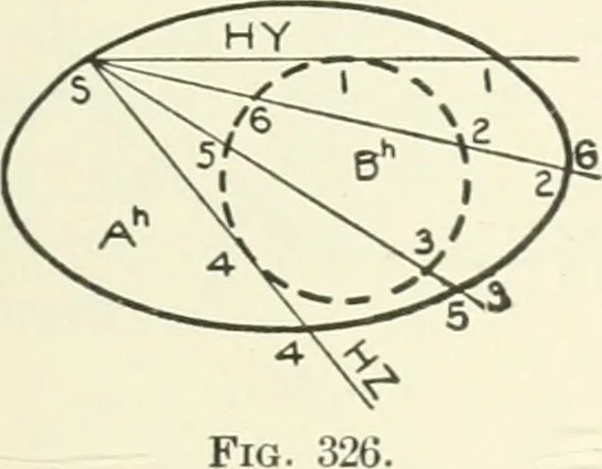 An illustration from Descriptive geometry, 1918, leaf 296