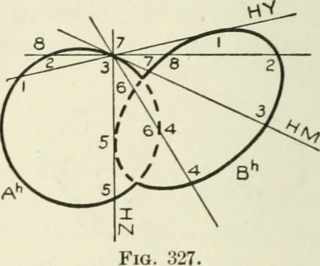 An illustration from Descriptive geometry, 1918, leaf 297