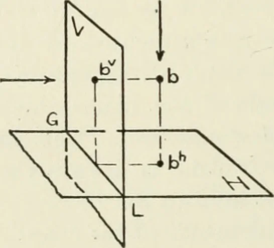 An illustration from Descriptive geometry, 1918, leaf 33