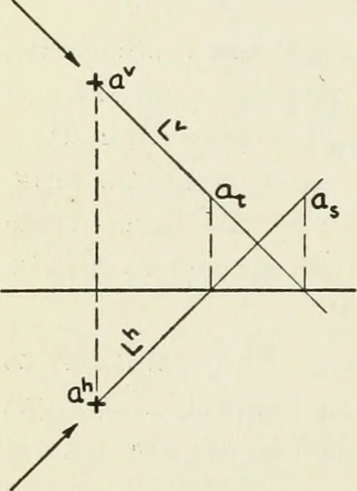 An illustration from Descriptive geometry, 1918, leaf 47