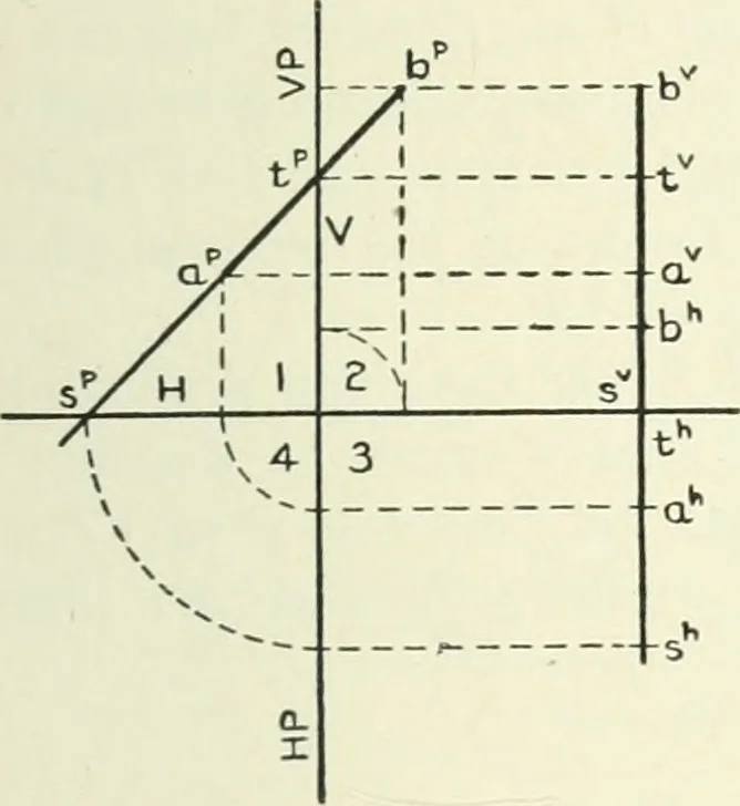 An illustration from Descriptive geometry, 1918, leaf 60