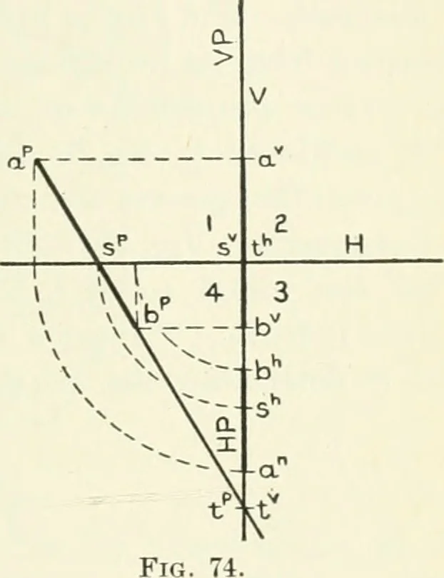 An illustration from Descriptive geometry, 1918, leaf 60