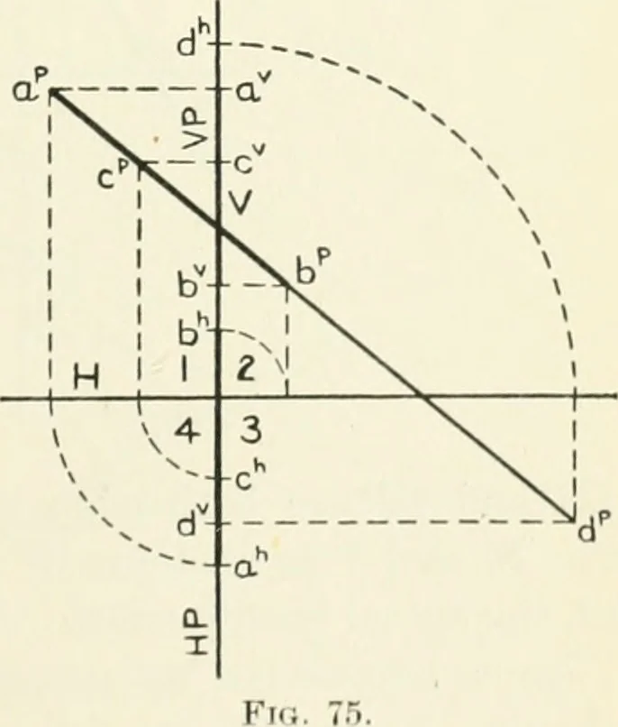 An illustration from Descriptive geometry, 1918, leaf 60