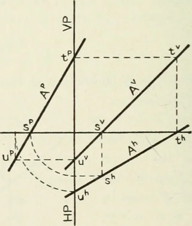 An illustration from Descriptive geometry, 1918, leaf 61