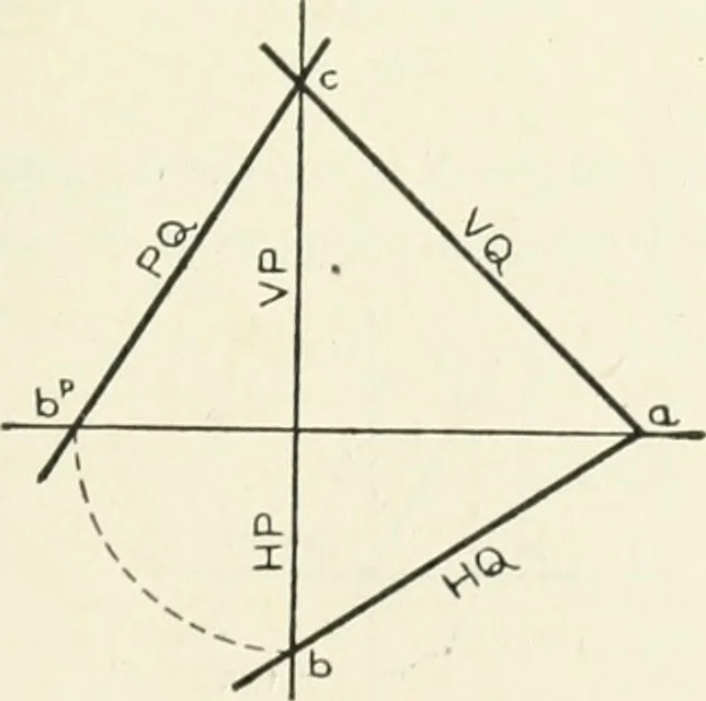 An illustration from Descriptive geometry, 1918, leaf 62
