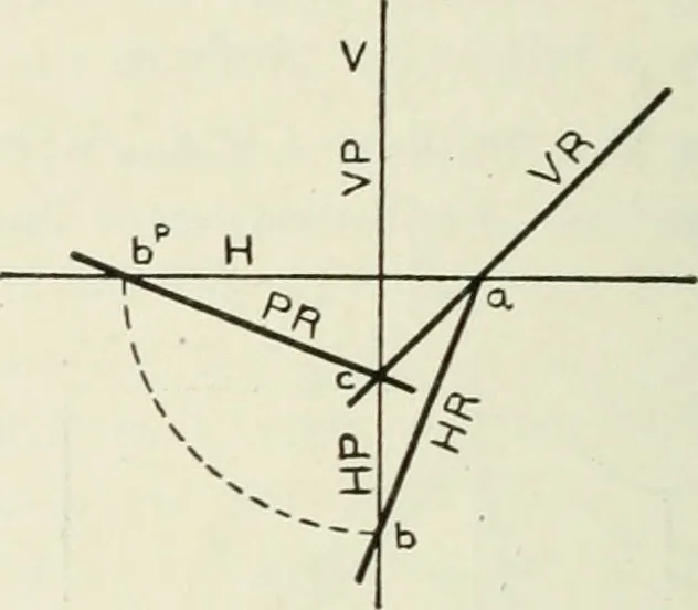 An illustration from Descriptive geometry, 1918, leaf 63