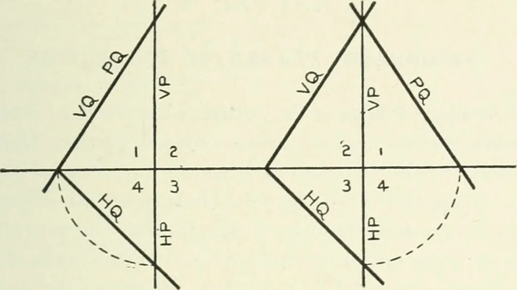 An illustration from Descriptive geometry, 1918, leaf 66