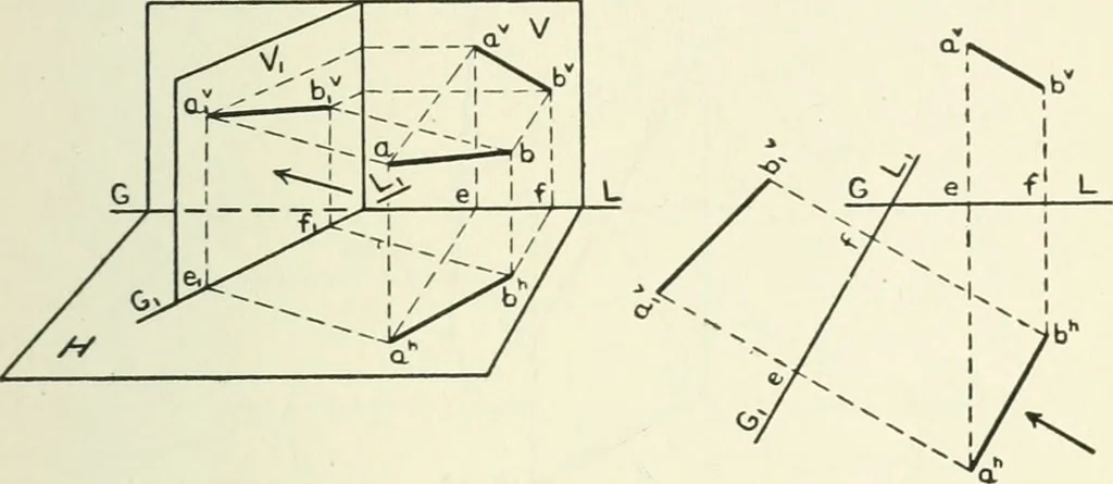 An illustration from Descriptive geometry, 1918, leaf 68