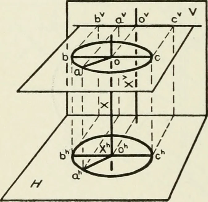 An illustration from Descriptive geometry, 1918, leaf 73