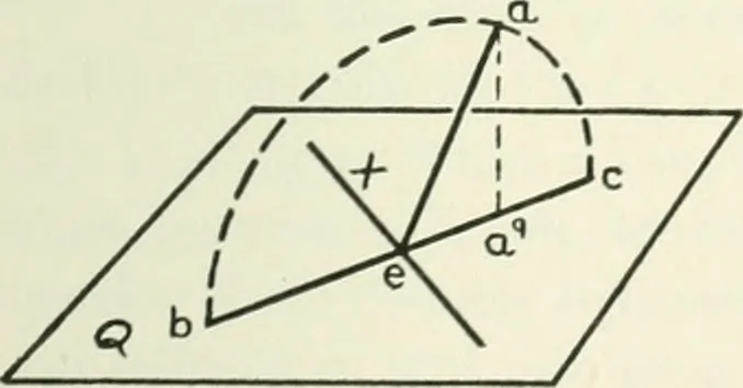 An illustration from Descriptive geometry, 1918, leaf 74