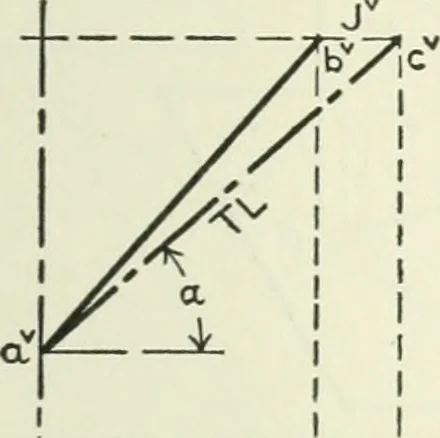An illustration from Descriptive geometry, 1918, leaf 76