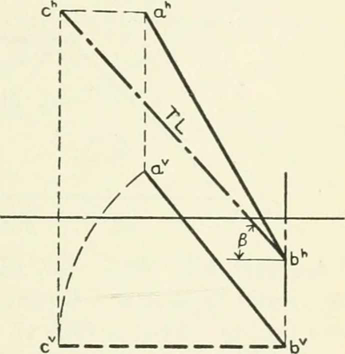 An illustration from Descriptive geometry, 1918, leaf 76