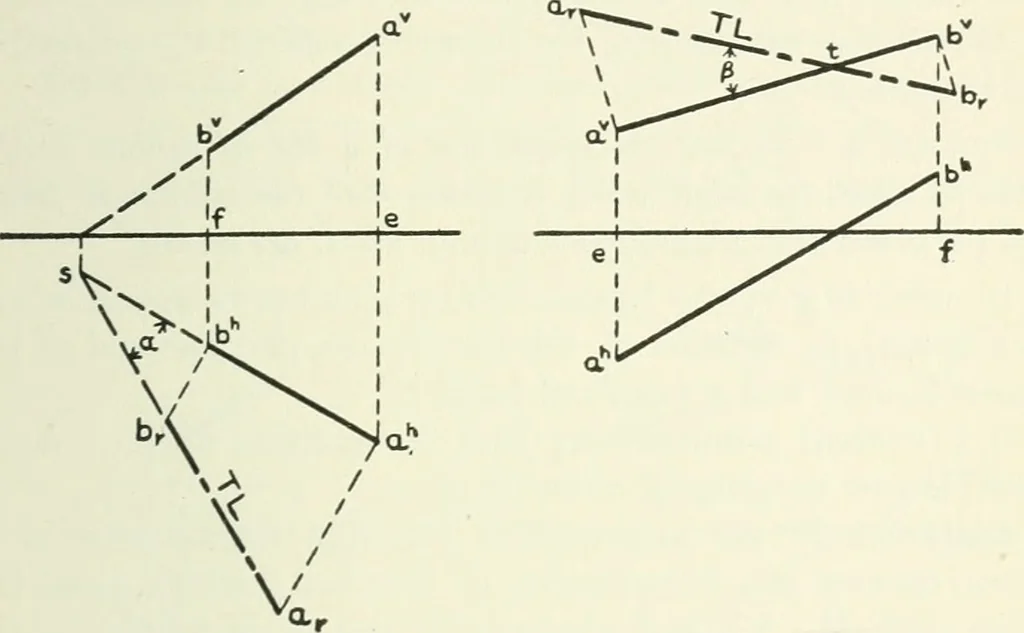 An illustration from Descriptive geometry, 1918, leaf 78