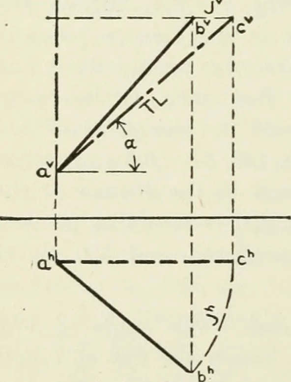 An illustration from Descriptive geometry, 1918, leaf 79