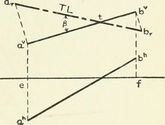 An illustration from Descriptive geometry, 1918, leaf 80