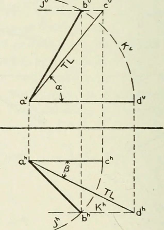 An illustration from Descriptive geometry, 1918, leaf 81