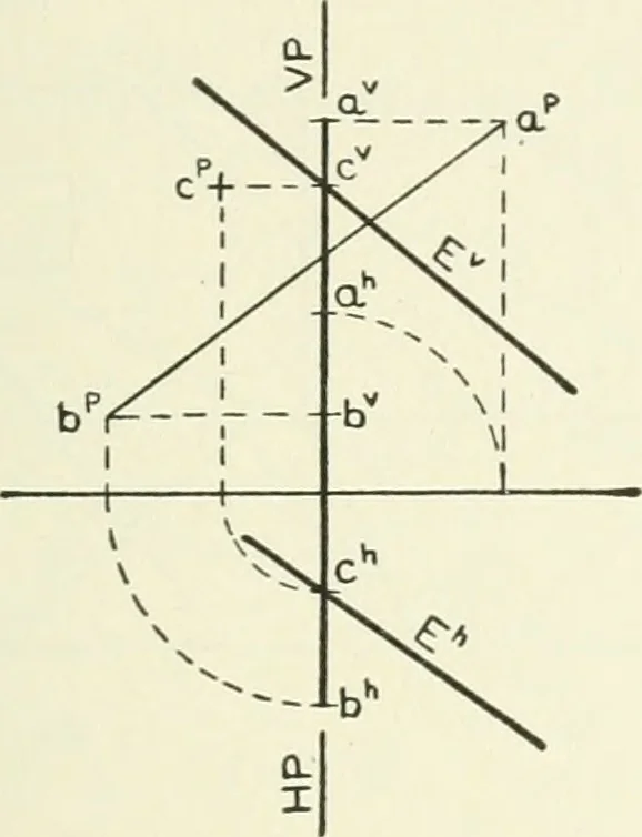 An illustration from Descriptive geometry, 1918, leaf 94