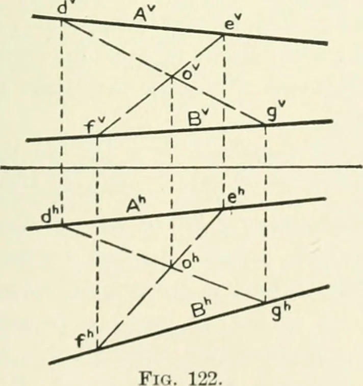 An illustration from Descriptive geometry, 1918, leaf 94