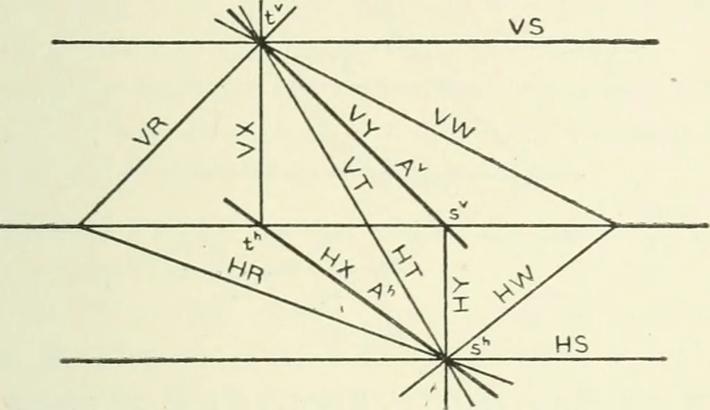 An illustration from Descriptive geometry, 1918, leaf 96