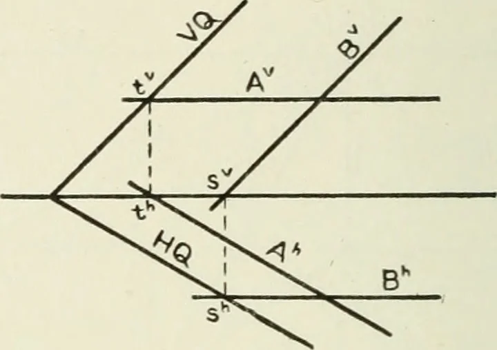 An illustration from Descriptive geometry, 1918, leaf 97
